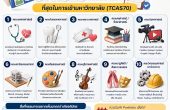10 คณะที่ใช้ Portfolio เป็นช่องทางสำคัญที่สุดในการเข้ามหาวิทยาลัย