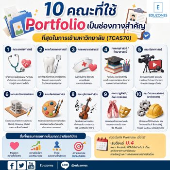 10 คณะที่ใช้ Portfolio เป็นช่องทางสำคัญที่สุดในการเข้ามหาวิทยาลัย