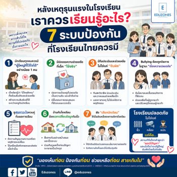 หลังเหตุรุนแรงในโรงเรียน เราควรเรียนรู้อะไร? 7 ระบบป้องกันที่โรงเรียนไทยควรมี ก่อนปัญหาของเด็กจะเดินไปถึงจุดที่แก้ยาก