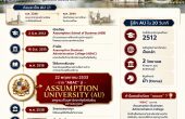 ประวัติมหาวิทยาลัยอัสสัมชัญ (ABAC/AU) — จากโรงเรียนพาณิชยการสู่มหาวิทยาลัยนานาชาติ