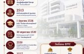 ประวัติวิทยาลัยดุสิตธานี — จากโรงเรียนการโรงแรมสู่สถาบันอุดมศึกษาเฉพาะทางด้านธุรกิจบริการ
