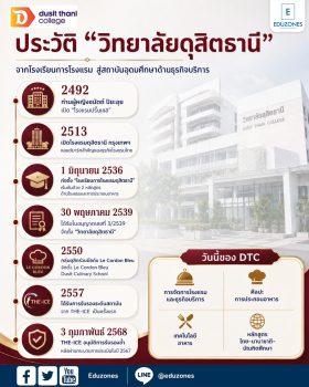 ประวัติวิทยาลัยดุสิตธานี — จากโรงเรียนการโรงแรมสู่สถาบันอุดมศึกษาเฉพาะทางด้านธุรกิจบริการ