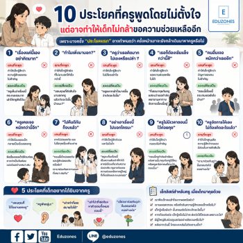 10 ประโยคที่ครูพูดโดยไม่ตั้งใจ แต่อาจทำให้เด็กไม่กล้าขอความช่วยเหลืออีก