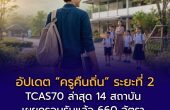 อัปเดต “ครูคืนถิ่น” ระยะที่ 2 TCAS70 ล่าสุด 14 สถาบัน เผยกรอบรับแล้ว 660 อัตรา 39 รายการสาขาวิชา
