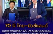 70 ปี ไทย–นิวซีแลนด์ ขยายโอกาสการศึกษา เพิ่ม 39 ทุนรัฐบาลเต็มจำนวน พร้อมเปิดทางข้าราชการไทยเรียนต่อนิวซีแลนด์
