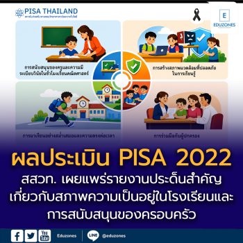 สสวท. เผยแพร่รายงานประด็นสำคัญเกี่ยวกับสภาพความเป็นอยู่ในโรงเรียนและการสนับสนุนของครอบครัว จากผลประเมิน PISA 2022