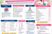 เจาะลึกโครงการจุฬาฯ–ชนบท คืออะไร? ใครสมัครได้ ได้รับทุนอะไร และมีข้อผูกพันอย่างไร
