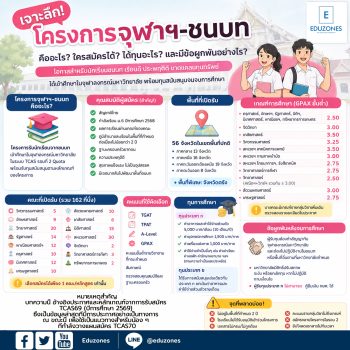 เจาะลึกโครงการจุฬาฯ–ชนบท คืออะไร? ใครสมัครได้ ได้รับทุนอะไร และมีข้อผูกพันอย่างไร