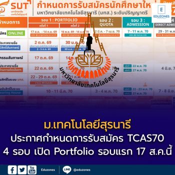 มทส. ประกาศกำหนดการรับสมัคร TCAS70 ครบ 4 รอบ เปิด Portfolio รอบแรก 17 ส.ค.นี้