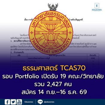 ธรรมศาสตร์ TCAS70 รอบ Portfolio เปิดรับ 19 คณะ/วิทยาลัย รวม 2,427 คน สมัคร 14 ก.ย.–16 ธ.ค. 69