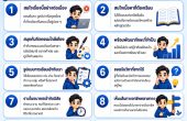 10 สัญญาณว่า “คณะนี้อาจเหมาะกับเรา” เช็กก่อนตัดสินใจเลือกเส้นทางเรียน