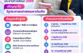 ทำงานไปเรียนไป! สวนสุนันทาเปิดรับ ป.โท–ป.เอก “รัฐประศาสนศาสตร์” ปี 69 เรียนเฉพาะวันหยุดสุดสัปดาห์ ออนไลน์ผสมออนไซต์