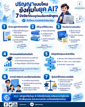ปริญญาแบบไหนยังคุ้มในยุค AI? 7 ปัจจัยที่ต้องดูก่อนเลือกหลักสูตร