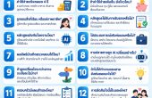 ผู้ปกครองควรถามอะไร ก่อนลงทุนกับปริญญา 4 ปีของลูก