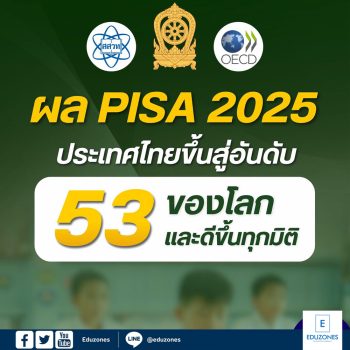 เด็กไทยขยับขึ้น! ผล PISA 2025 คะแนนเพิ่มครบ 3 ด้าน ไทยขึ้นสู่อันดับ 53 ของโลก