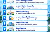 9 ประเภทสถาบันอุดมศึกษาในประเทศไทย ต่างกันอย่างไร? รู้จักมหา’ลัยรัฐ–ในกำกับ–ราชภัฏ–ราชมงคล–เอกชน ก่อนเลือกเรียนต่อ