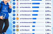 ส่องบุคลากรอุดมศึกษาปี 2569 กว่า 2.33 แสนคน รายงานระบุ “มหิดล” มีอาจารย์มากที่สุด พร้อมข้อควรรู้ก่อนอ่านสถิติ