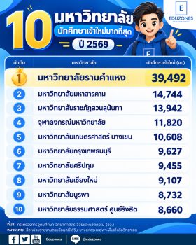 เปิดข้อมูลนักศึกษาเข้าใหม่ปี 2569 เกือบ 4.83 แสนคน อ่านตัวเลขอย่างไรให้เข้าใจทิศทางอุดมศึกษาไทย