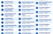 เปิดรายชื่อ 35 มหาวิทยาลัย โครงการผลิตครูเพื่อพัฒนาท้องถิ่น ปี 2570 รับรวม 1,552 คน เช็กครบทุกสถาบัน–21 สาขาวิชา