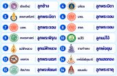 เด็กมหา’ลัยไหน เรียกว่า “ลูกอะไร”? เปิดที่มาลูกพระเกี้ยว–ลูกแม่โดม–ลูกพระบิดา พร้อมคำเรียกอีกหลายรั้วมหาวิทยาลัย