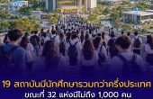 19 สถาบันมีนักศึกษารวมกว่าครึ่งประเทศ ขณะที่ 32 แห่งมีไม่ถึง 1,000 คน เปิดอันดับมหา’ลัยไทยจากข้อมูล อว.