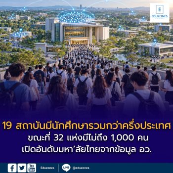 19 สถาบันมีนักศึกษารวมกว่าครึ่งประเทศ ขณะที่ 32 แห่งมีไม่ถึง 1,000 คน เปิดอันดับมหา’ลัยไทยจากข้อมูล อว.